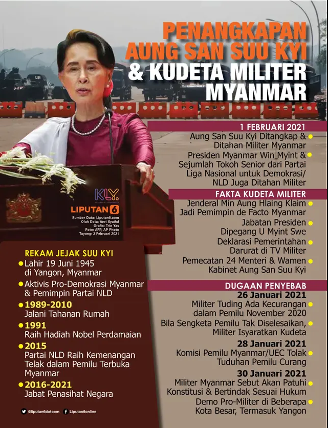 infografis_kuta_militer_myanmar
